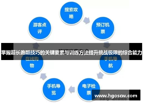 掌握超长跑酷技巧的关键要素与训练方法提升挑战极限的综合能力