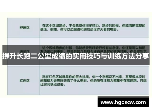 提升长跑二公里成绩的实用技巧与训练方法分享