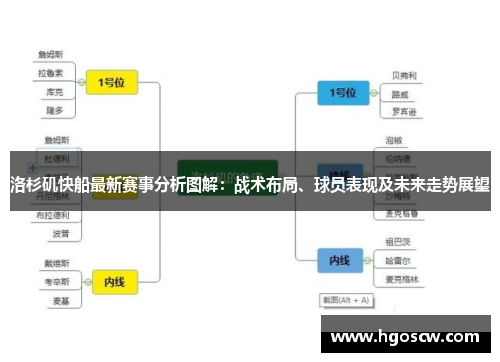 洛杉矶快船最新赛事分析图解：战术布局、球员表现及未来走势展望
