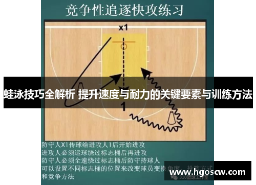 蛙泳技巧全解析 提升速度与耐力的关键要素与训练方法