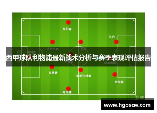 西甲球队利物浦最新战术分析与赛季表现评估报告